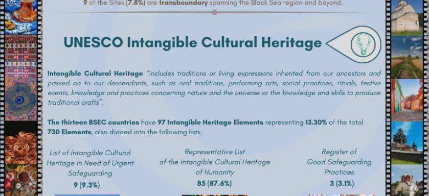 International Day of the Intangible Cultural Heritage International Day of the Intangible Cultural Heritage